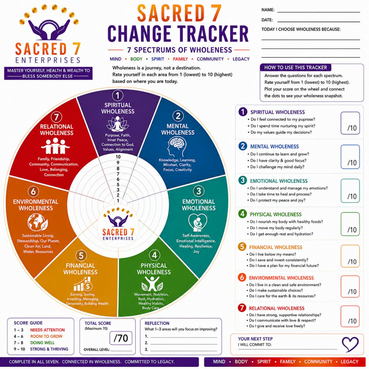 The official Sacred 7 Change Tracker and Seven Spectrums wheel